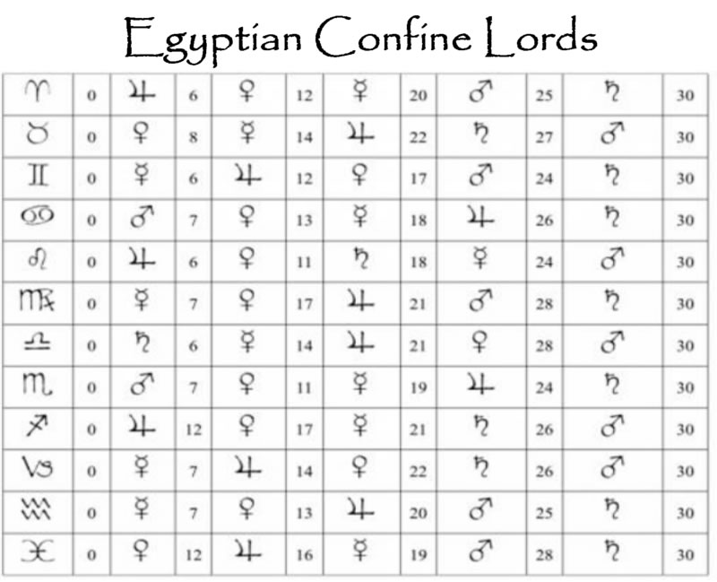 Egptian Confine Lords
